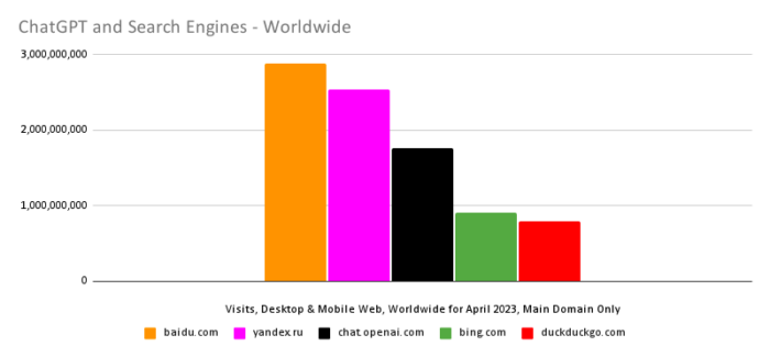 A comparison of open.ai's search results versus non-Google search engines.
