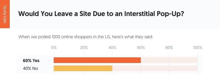 نظرسنجی که از شما می پرسد آیا به دلیل یک پنجره بازشو، سایتی را ترک می کنید. 