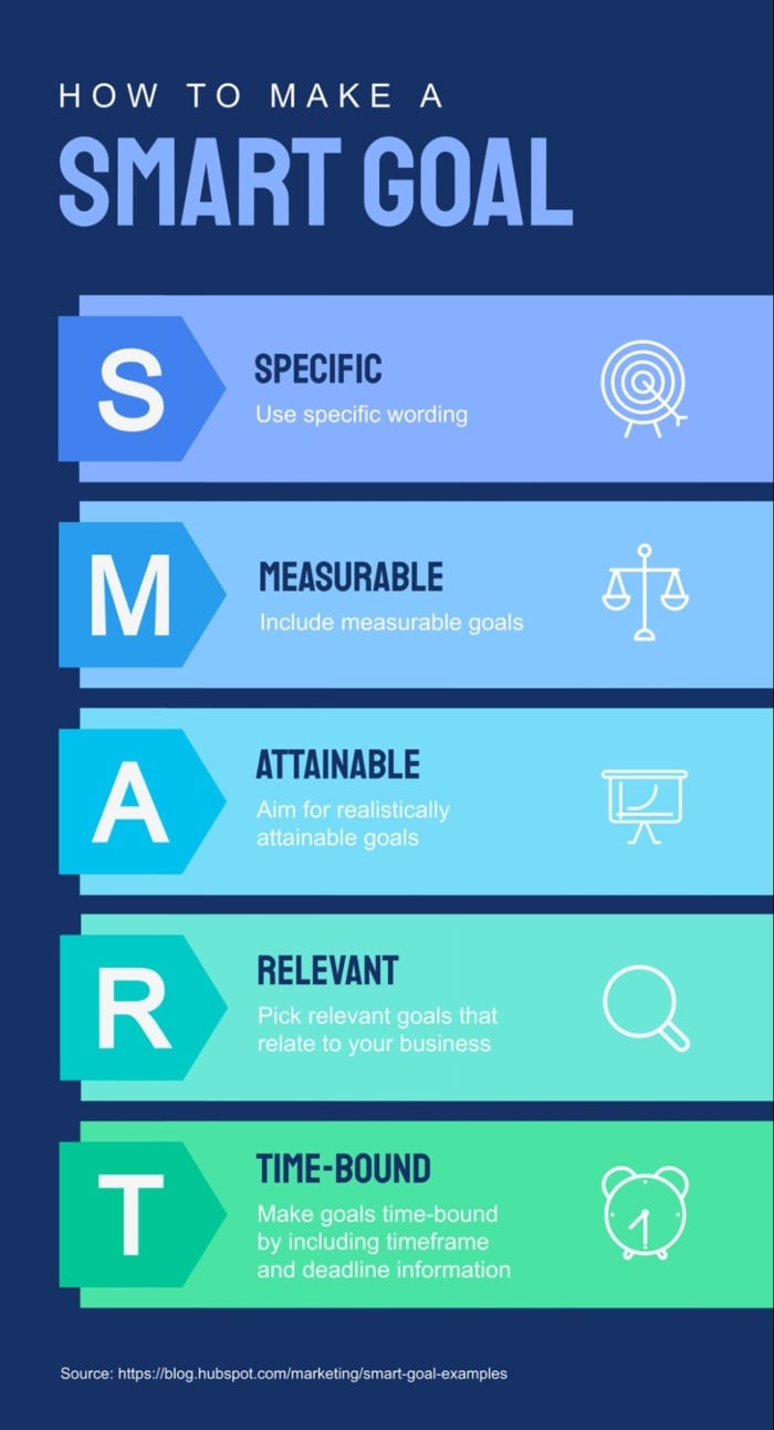 How to make a smart goal infographic. 