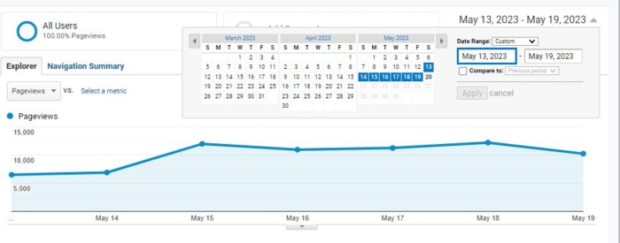 Changing the date within google analytics. 