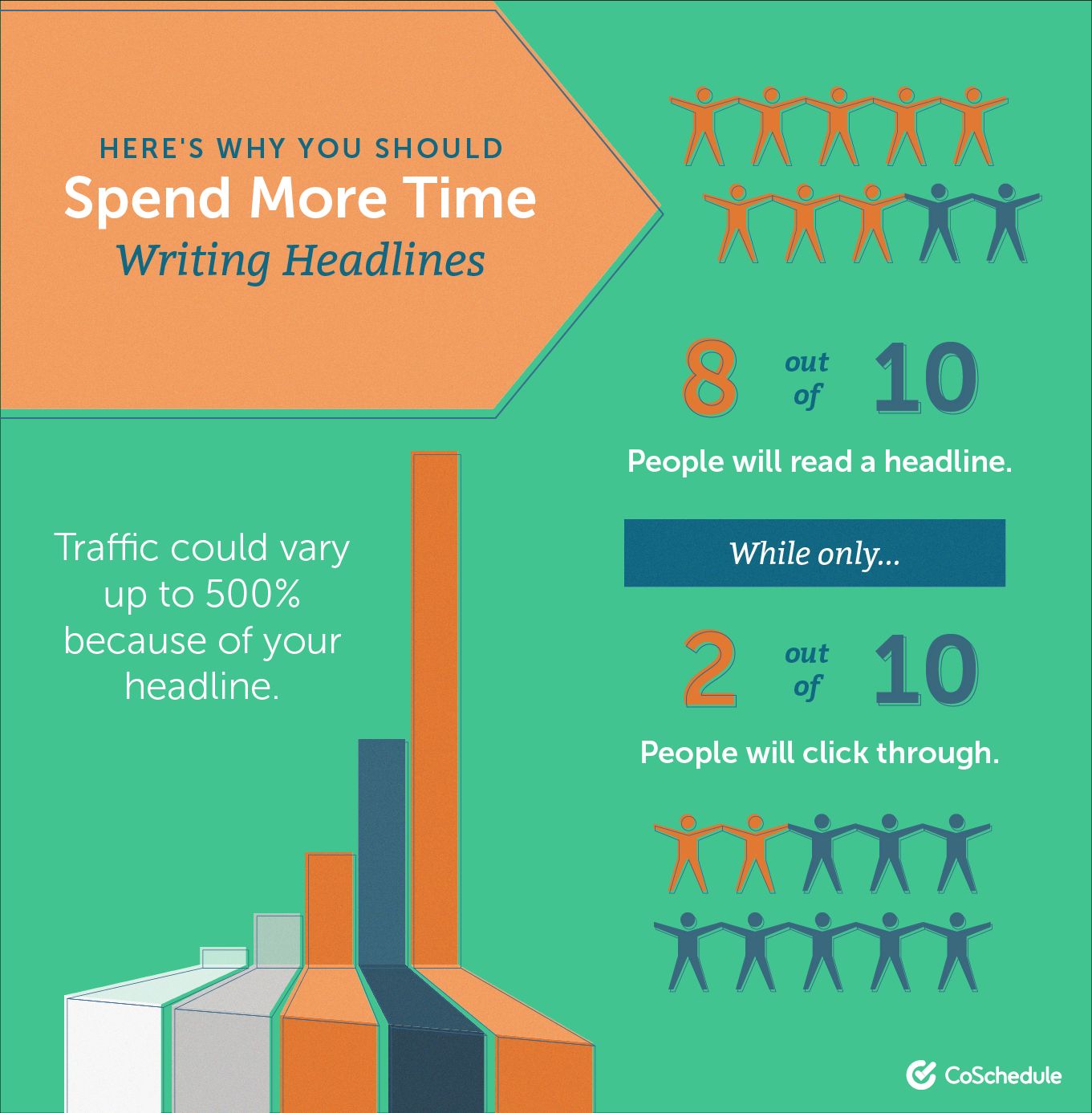 How to Write Headlines A StepbyStep Guide