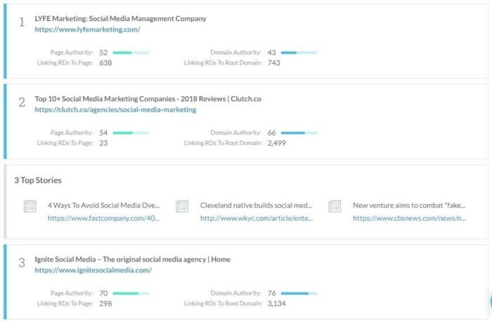 Results of Social media companies in Moz. 