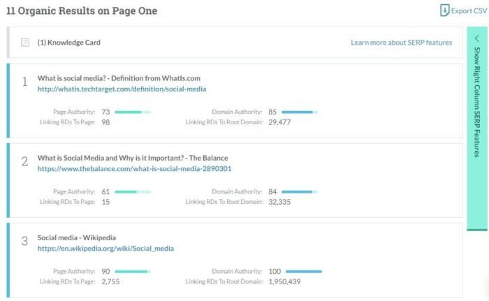 Organic results on page one through Moz. 