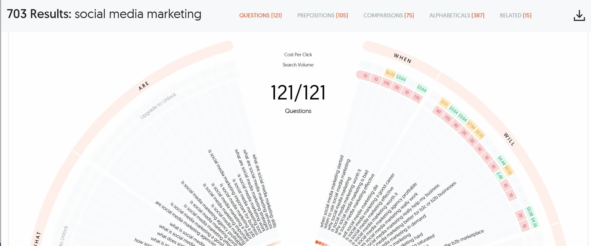 Fundamentals Of Keyword Research - Neil Patel