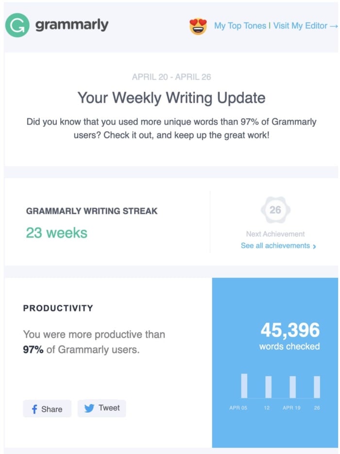 Grammarly weekly writing update. 