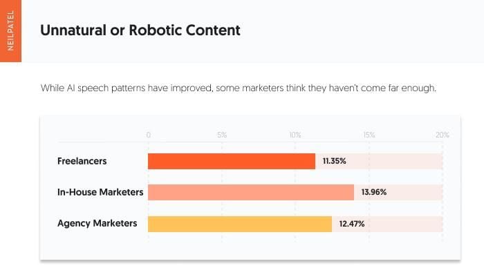 conteúdos robótico no uso de IA no marketing