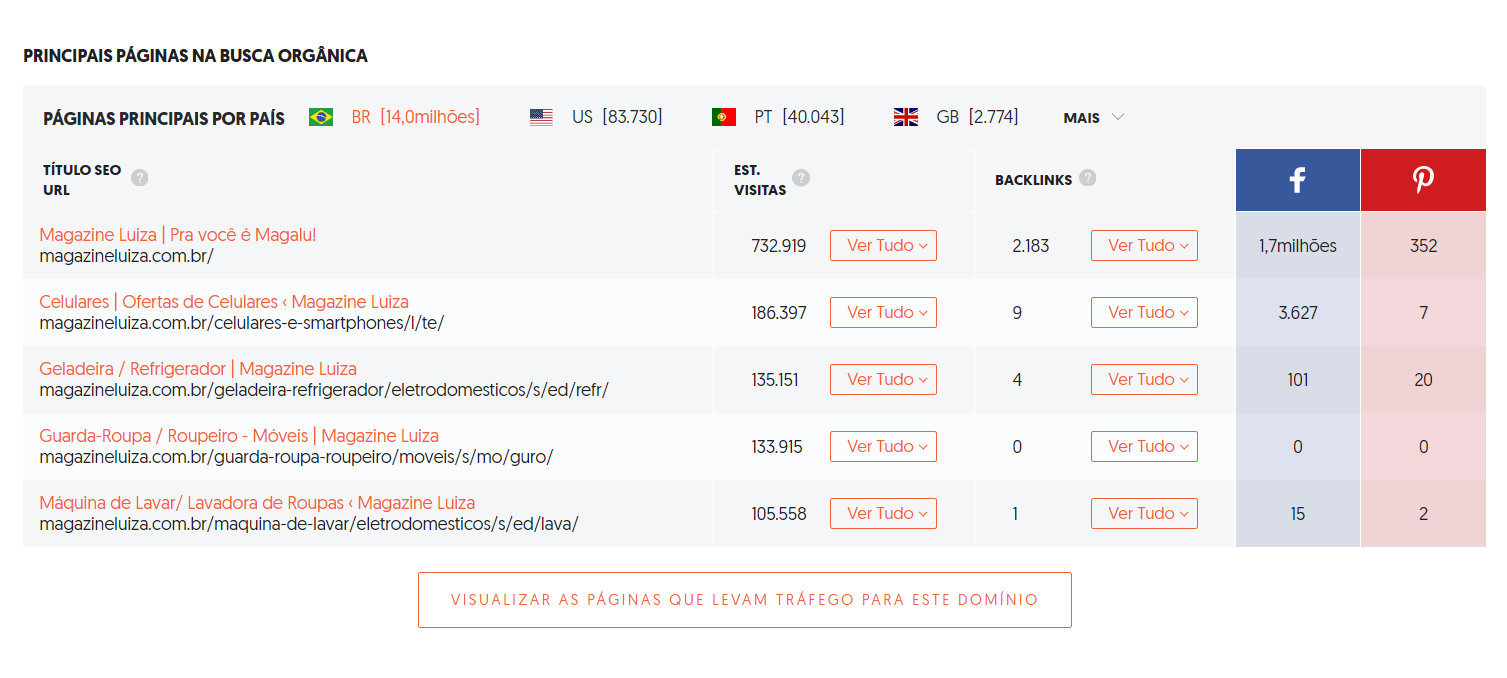 Benchmarking: O Que é, Exemplos, Etapas E Como Fazer