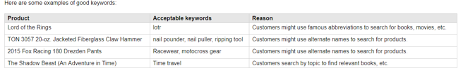 A list of search terms for a Lord of The Rings Product on Amazon.