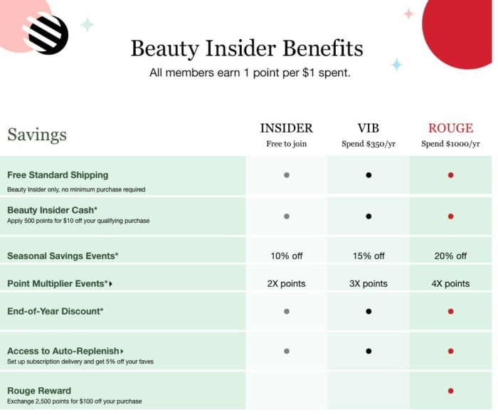 Beauty insider benefits. 