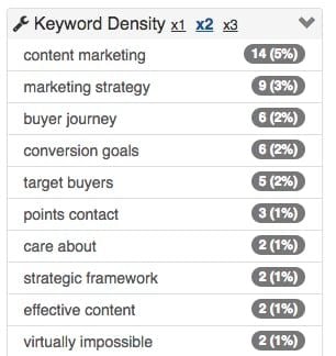 keyword density analysis  best content length SEO