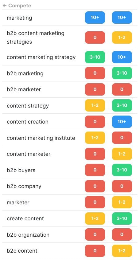 MarketMuse screenshot  best content length SEO