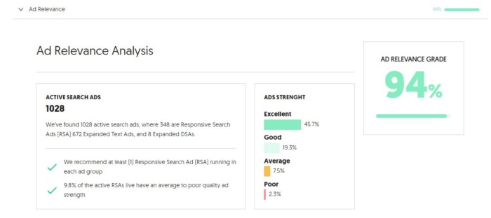 Ad relevance analysis Neil Patel Digital Google Ads Grader. 