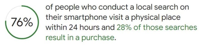 smartphone local research survey results Google my Business