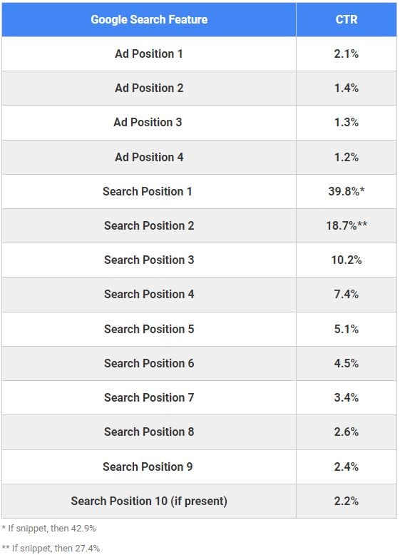 How to Optimize Google My Business for Enhanced Sales