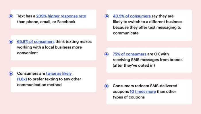 Texting survey results Google My Business