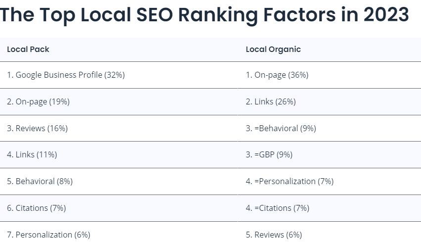 How to Optimize Google My Business for Enhanced Sales