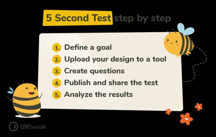 UXtweak five second test image marketing funnels