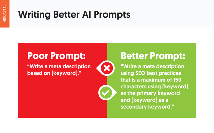 A graphic showing the difference between a poor and strong AI prompt.