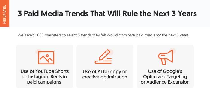 3 paid media trends that will rule the next 3 years. - Paid Media