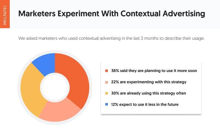 Marketers experiment with contextual advertising. - Paid Media