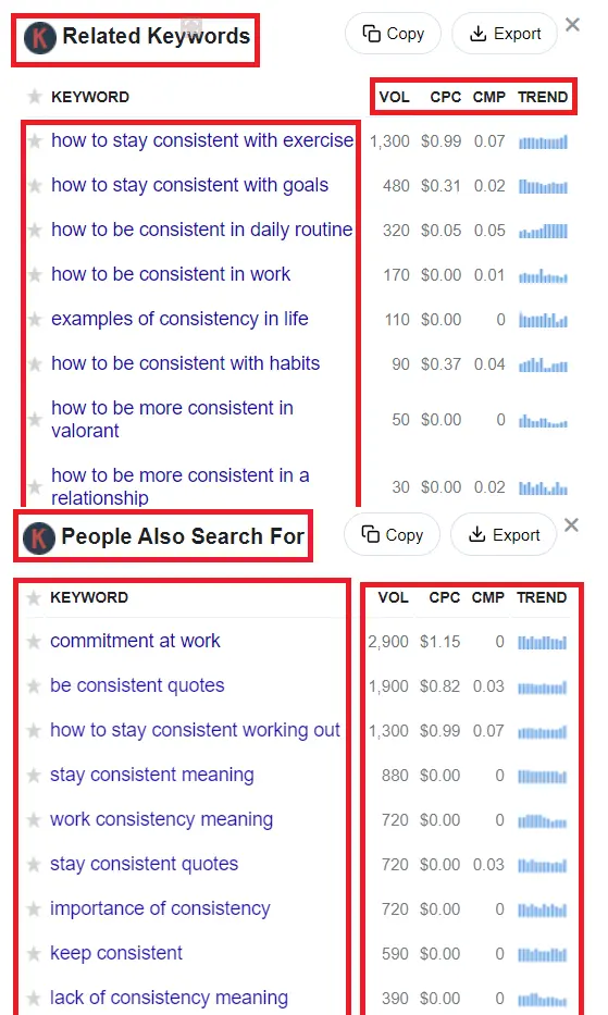 Keywords Everywhere related keywords report SEO Chrome extension
