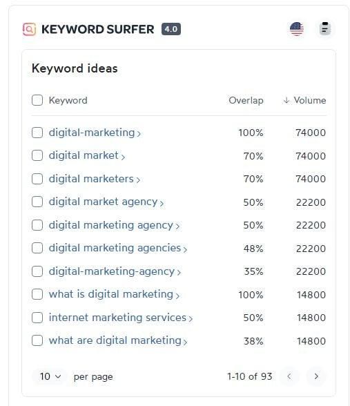 Keyword Surfer Chrome Extension Best SEO Chrome extensions