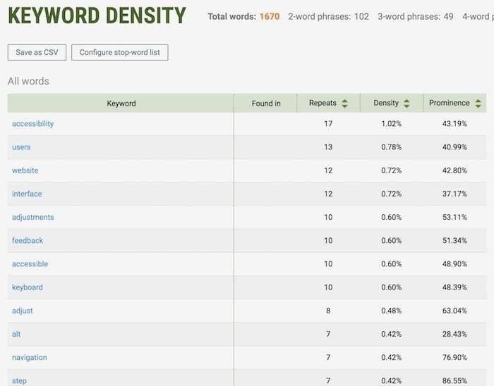 SEOquake's SEO Chrome extension keyword density report tool. Best SEO Chrome extensions