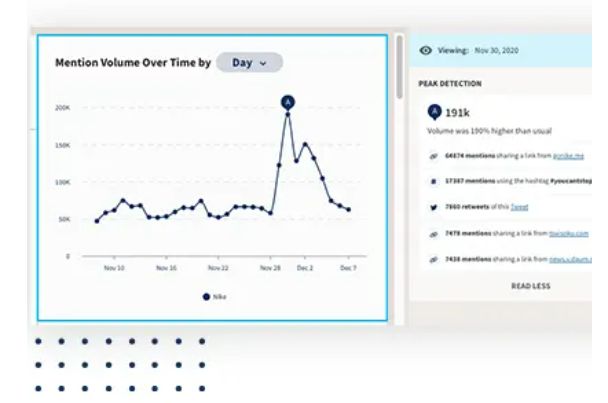 Metrics to analyze the Brand Presence on Social Media