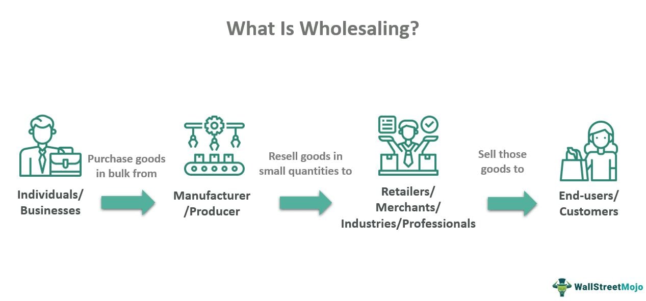 what-is-a-channel-of-distribution-viquepedia