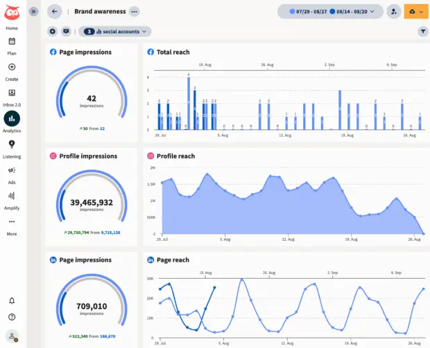 The HootSuite interface.
