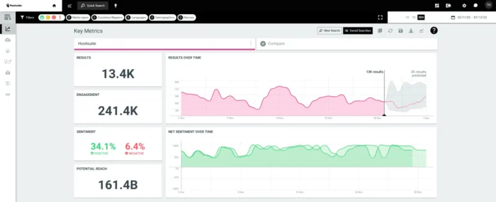 HootSuite's brand sentiment analyzer.