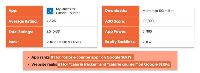 Myfitnesspal calorie counter. 