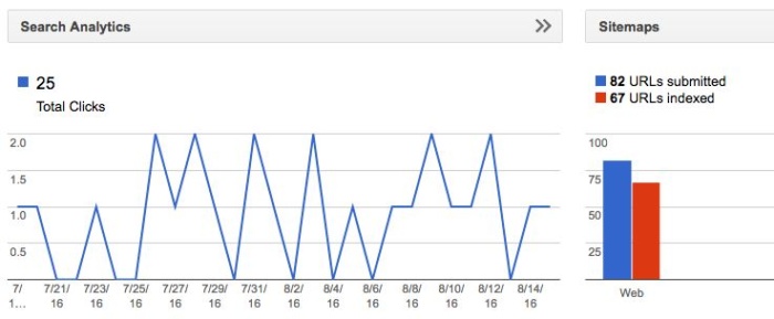 Search analytics google search console. 
