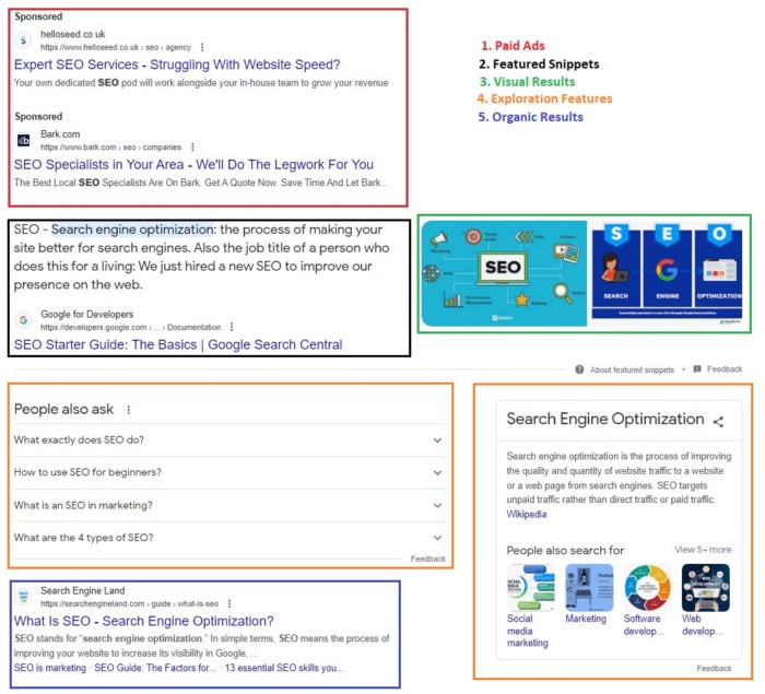 Google Search results page elements 