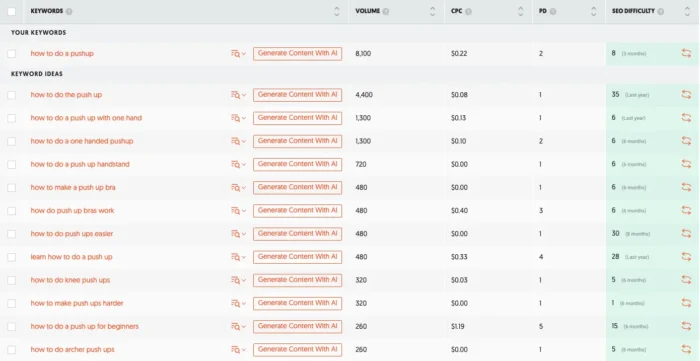 Keywords for a video about pushup best practices.