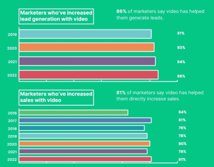 wyzowl video survey video marketing
