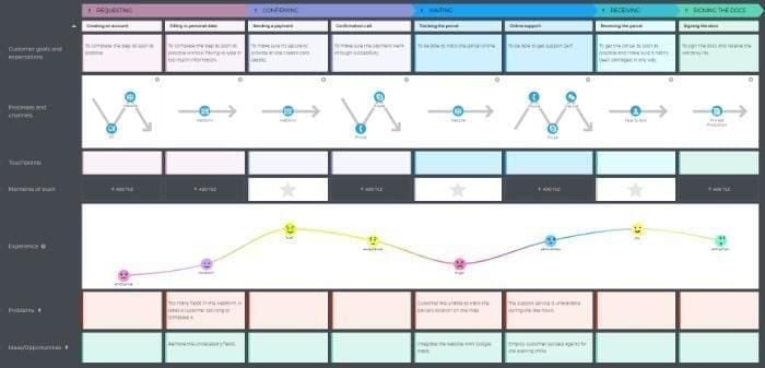 What is UX? | A Comprehensive Guide to User Experience