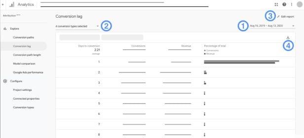 Time lag report Google GA4 assisted conversions

