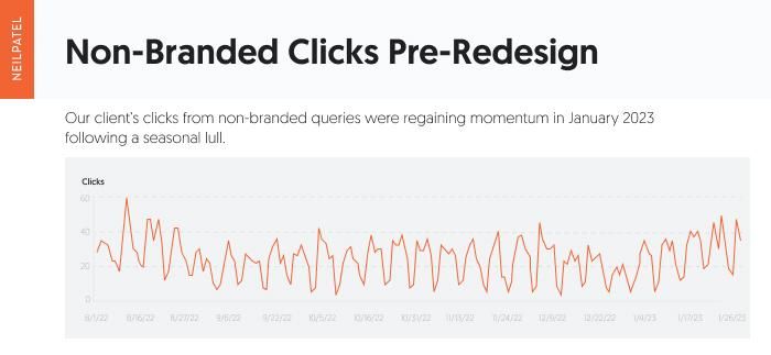 Chart showing non-branded clicks pre-redesign. 