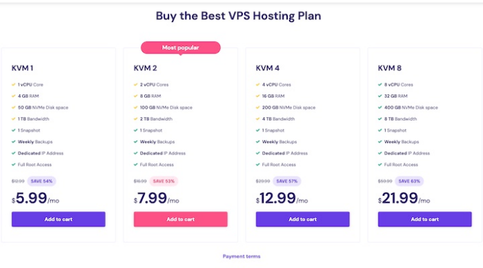 Hosting pricing for Best VPS Hosting