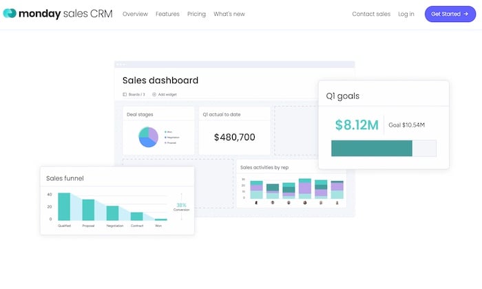 Monday.com sales dashboard with various graphs 