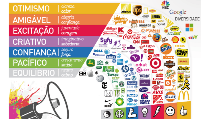 Significado das Cores - Gráfica Rocha