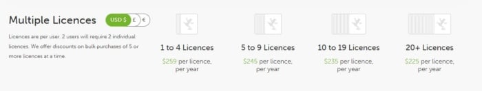 Multiple license breakdown for Screaming Frog, costing from $259 to $225