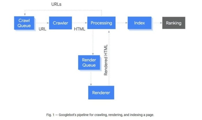 How search engines handle Javascript. 