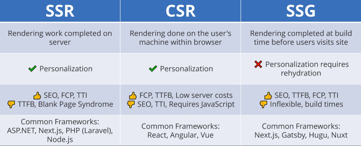 The Definitive Javascript SEO Guide [Best Practices and Beyond]