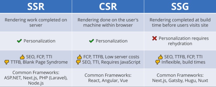 Render Options for Javascript. 