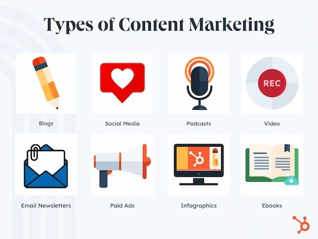Types of content marketing. 