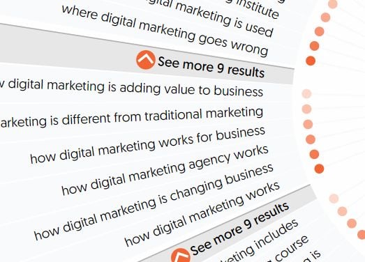 Close-up on a visualization on AnswerThePublic for ‘digital marketing’