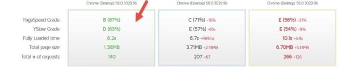 Moz redesign of a page results. 