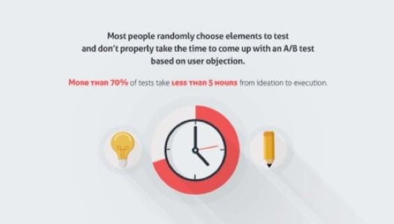 randomly chosen elements ab test